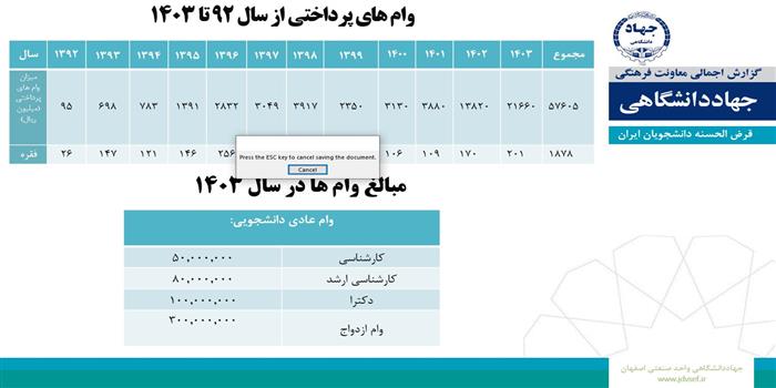 قرض الحسنه واحد صنعتی اصفهان